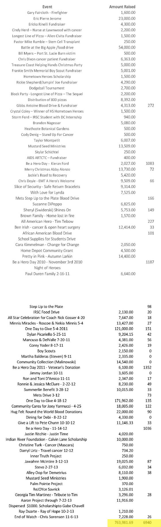 totals11-13.jpg